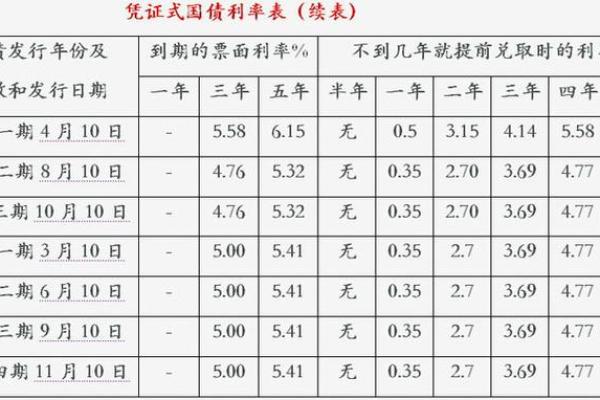 如何准确计算银行日均存款金额的方法与技巧