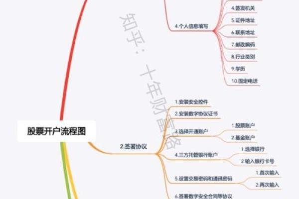 详细解析炒股开户流程及注