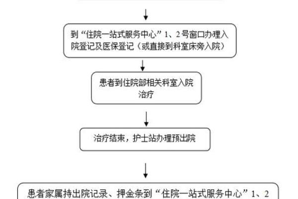 详解商业医疗保险的报销流程与注意事项