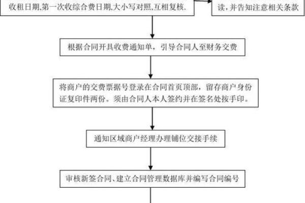 联合体投标合同的签订流程