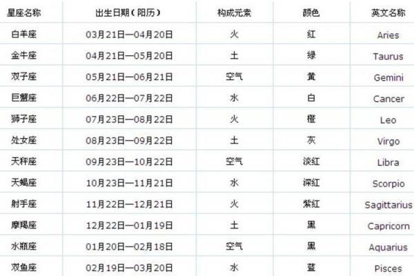 探索4月19日出生者的星座特点与性格表现